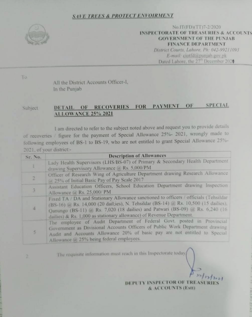Detail of Recoveries for Payment of Special Allowance 25% 2021
