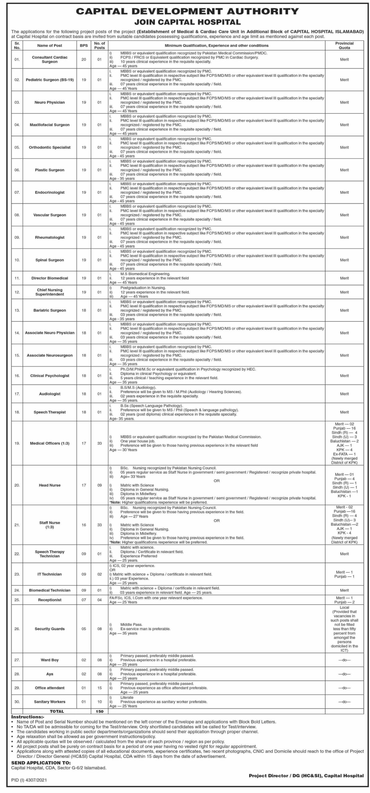 Jobs in Islamabad CDA Capital Hospital 2022