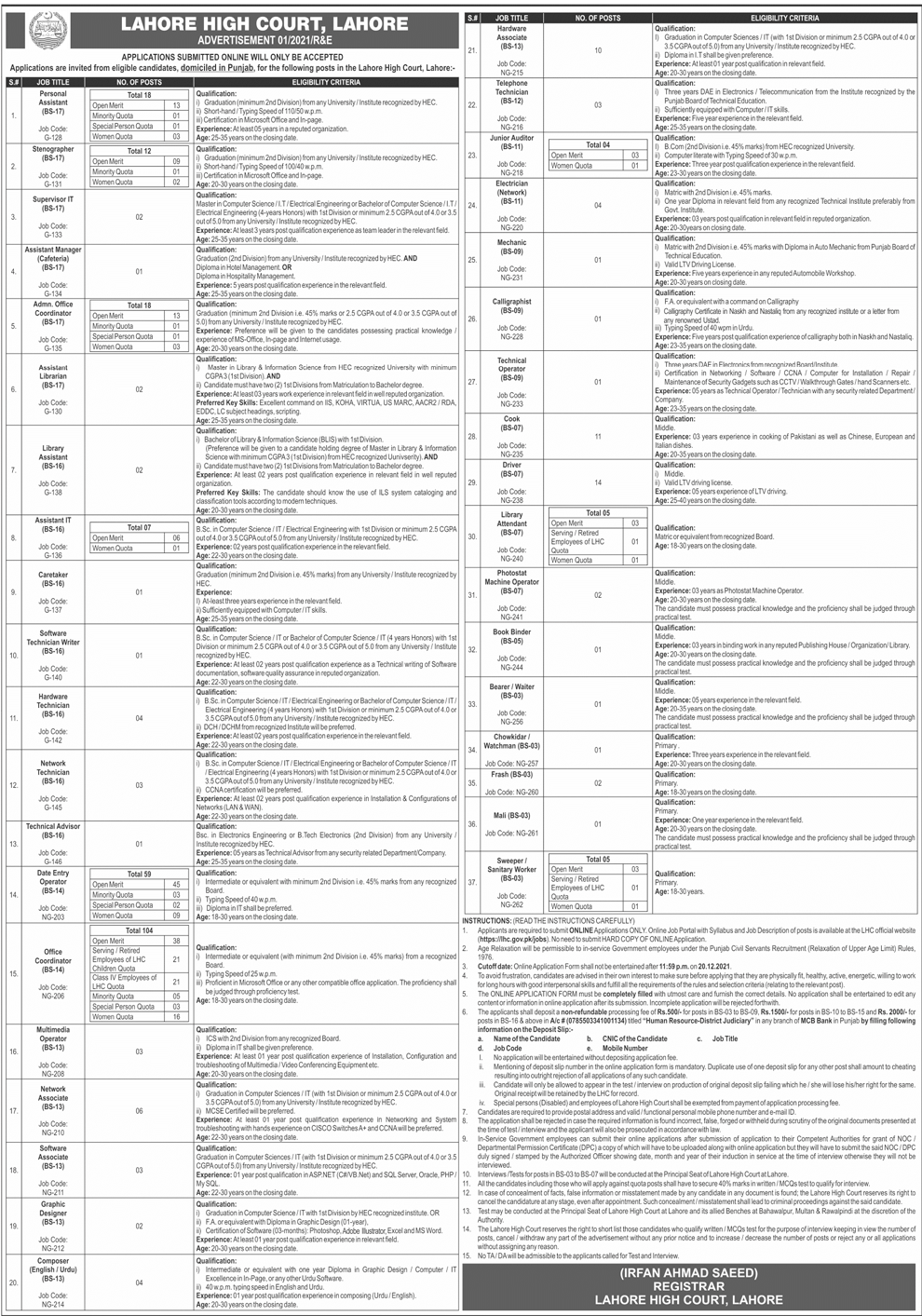 Lahore High Court (LHC) Jobs December 2021