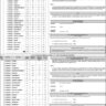 Lecturers Jobs 2021 through PPSC in Punjab