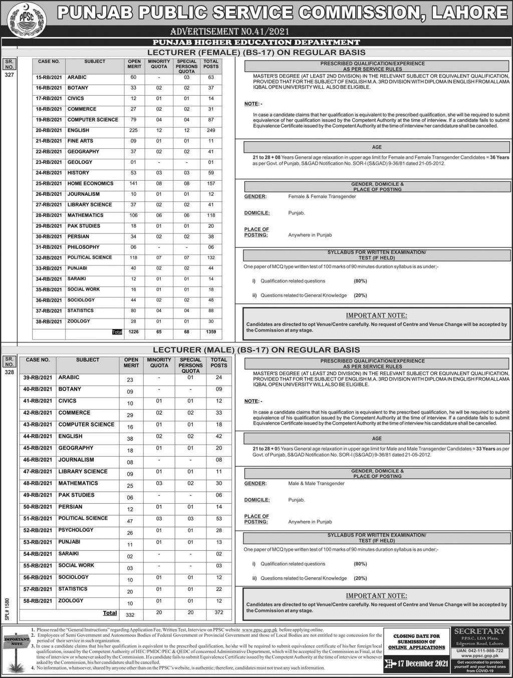 Lecturers Jobs 2021 through PPSC in Punjab