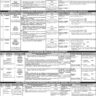 Lecturers Jobs 2022 through Punjab Public Service Commission (PPSC)