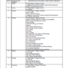 PPSC Equivalence of Qualification for Lecturers Posts