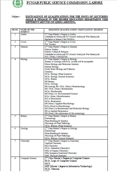 PPSC Equivalence of Qualification for Lecturers Posts