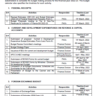 Date of Announcement of Budget 2022-23 (Budget Call Circular)