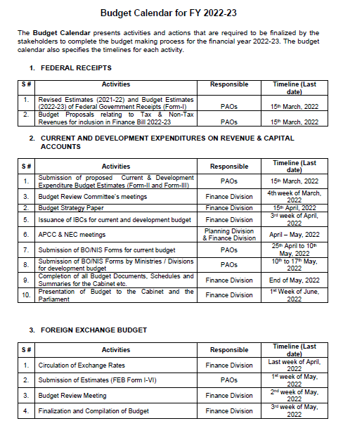Date of Announcement of Budget 2022-23 (Budget Call Circular)
