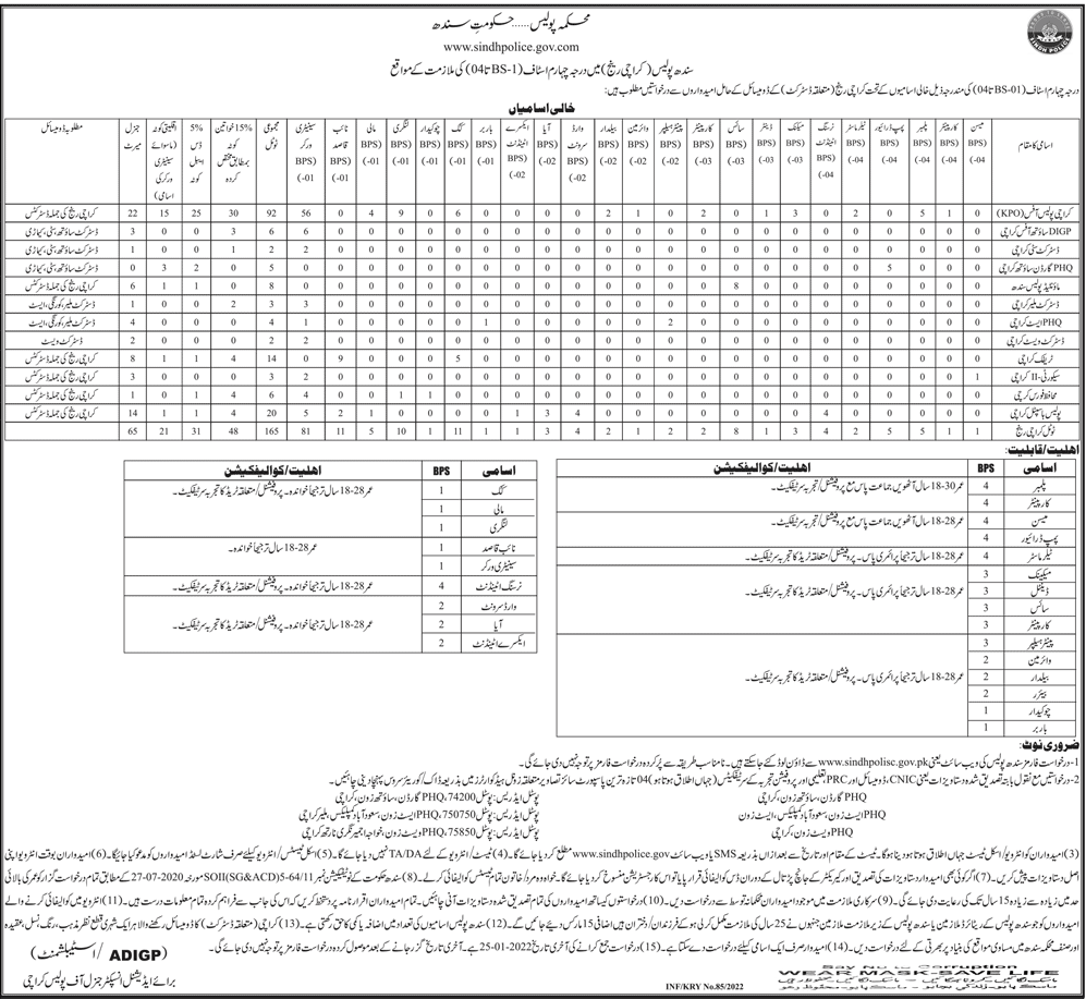 Sindh Police Class IV Jobs 2022 Karachi Range (BPS-01 to BPS-04)