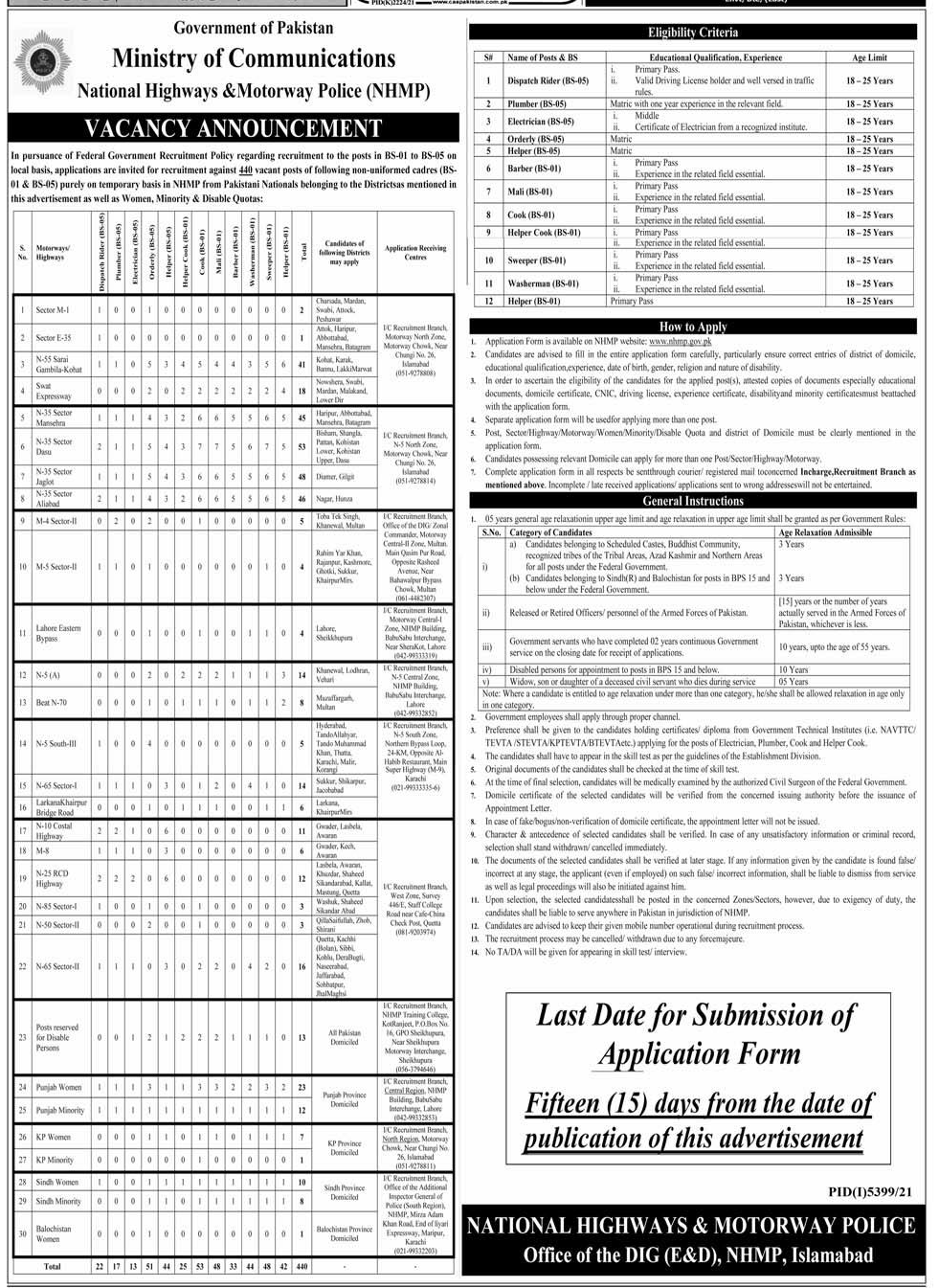 National Highways & Motorway Police (NHMP) Jobs 2022 BPS-01 to BPS-05