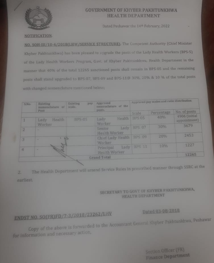Notification Upgradation Lady Health Workers (LHW) KPK 2022