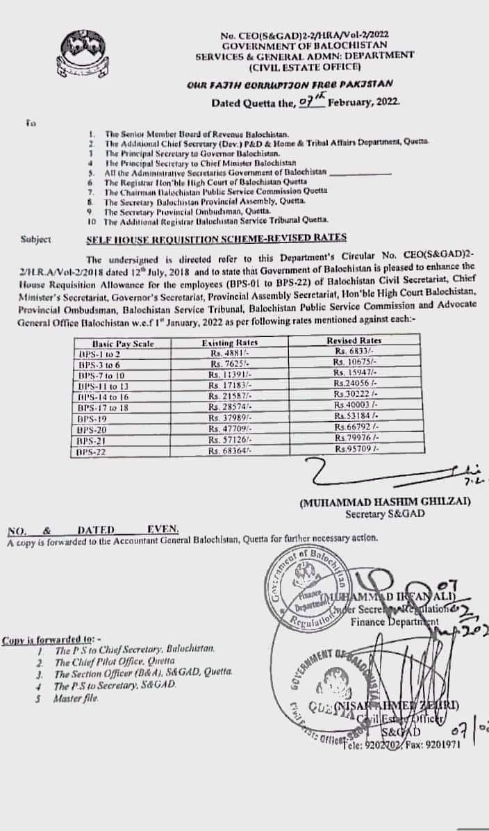 Notification of Revised Rates 2022 Self House Requisition Scheme Balochistan