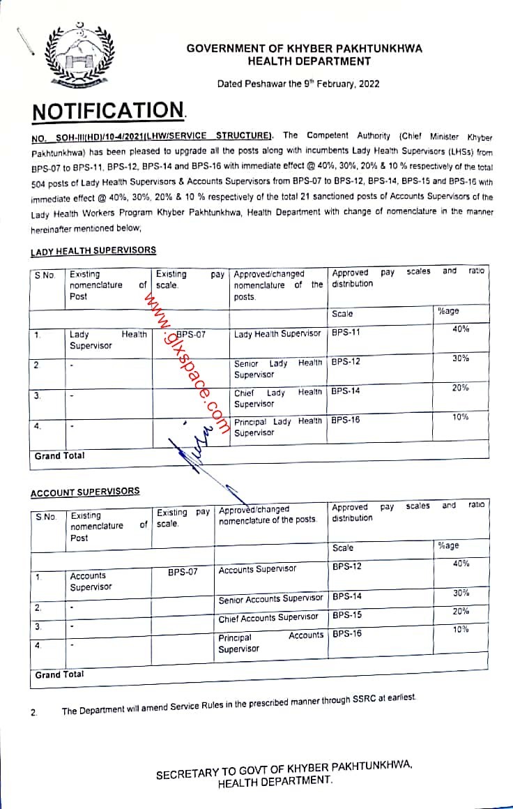 Upgradation of Lady Health Supervisors (LHSs) from BPS-07 to BPS-11, BPS-12, BPS-14 & BPS-16 KPK