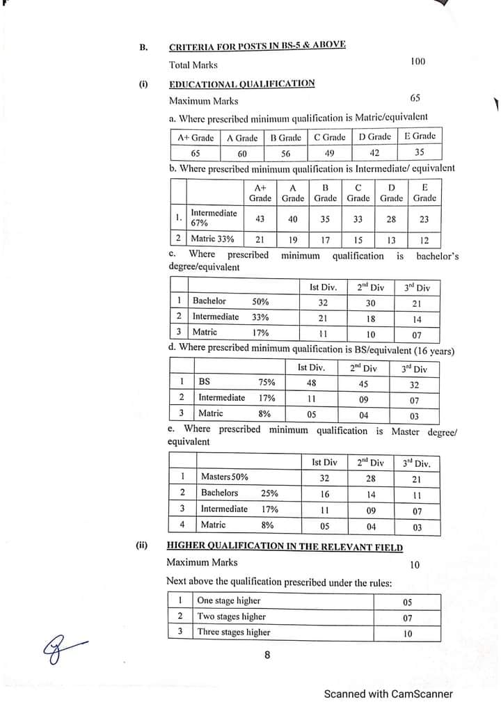 Recruitment Policy 2022 Punjab