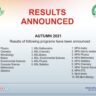 AIOU Autumn 2021 Results Announced on 09th March 2022