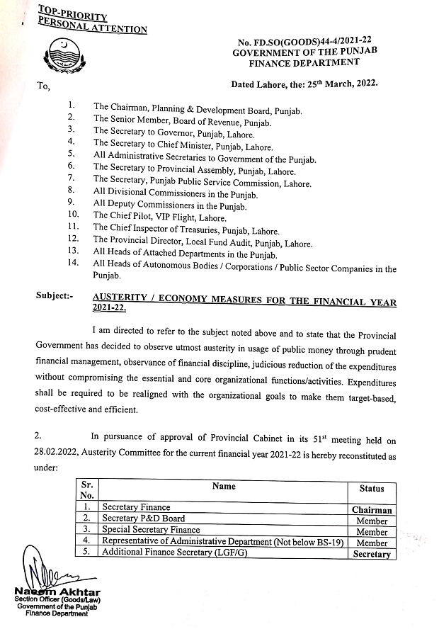 Ban on Up-gradation of Posts as Austerity Economy Measures Punjab