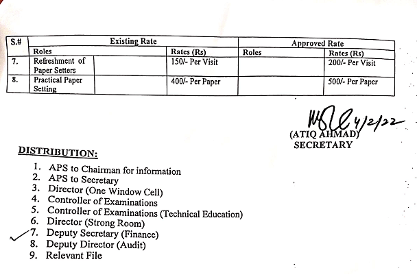 FBISE Remuneration Rates 2022 for Exams Duty