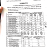 FBISE Remuneration Rates 2022 for Supervisory Staff