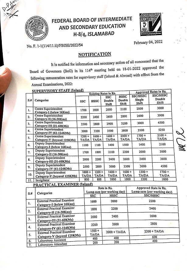 FBISE Remuneration Rates 2022 for Supervisory Staff