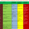 Difference among Prime Minister Assistance Package 2006, 2014 and 2015