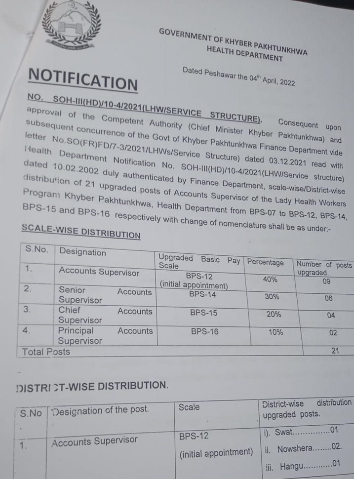 District Wise and Scale Wise Distribution of Supervisory Cadre Staff after Upgradation KPK