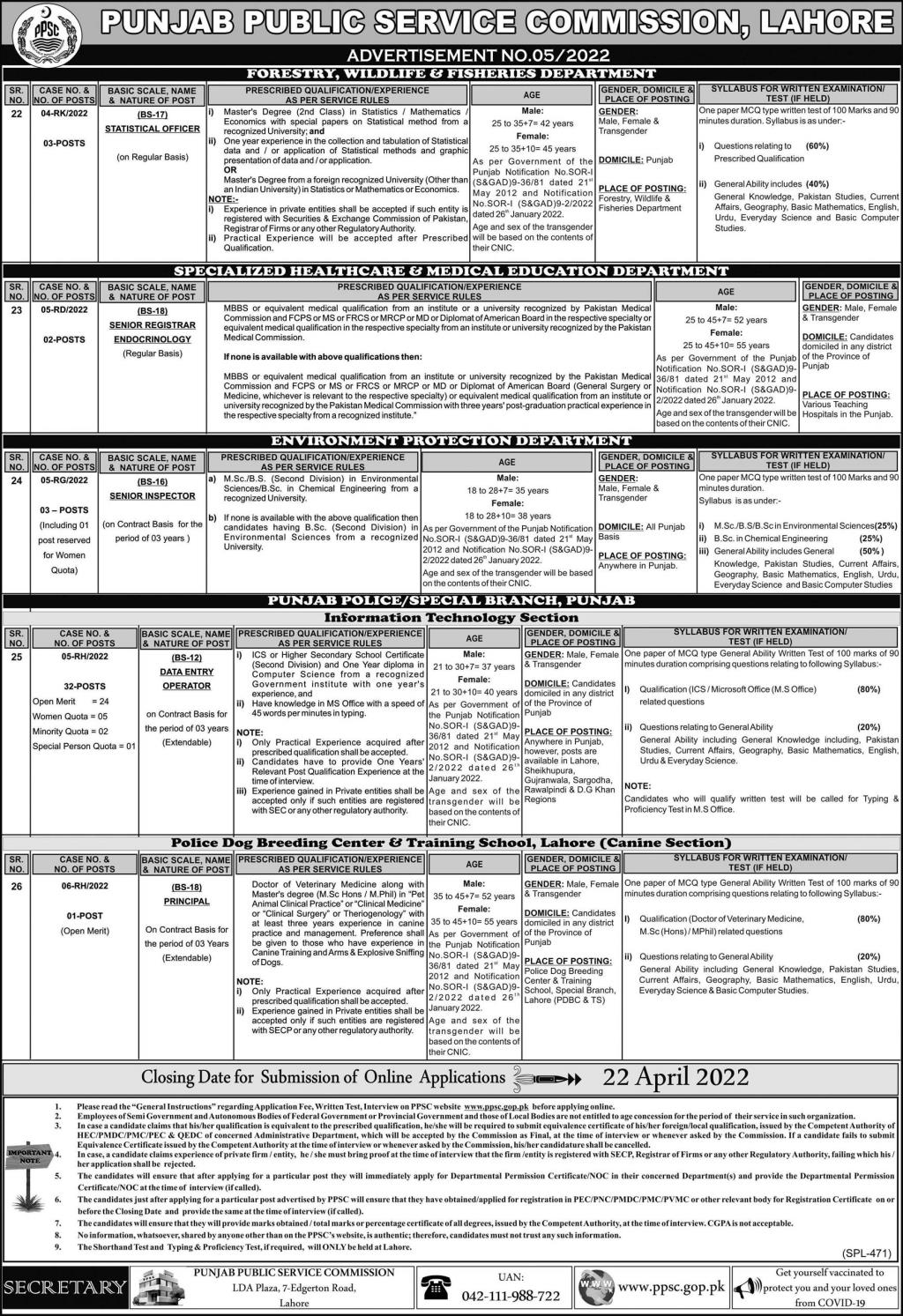 PPSC Vacancies April 2022