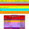 Revised Pension Calculator April 2022