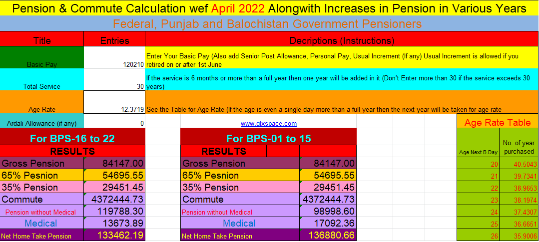 Revised Pension Calculator April 2022