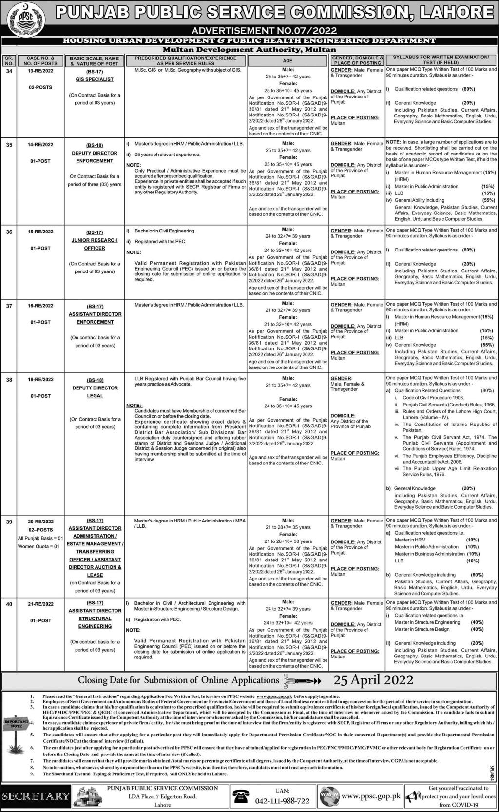 The Latest Govt Jobs 2022 through PPSC 10-04-2022