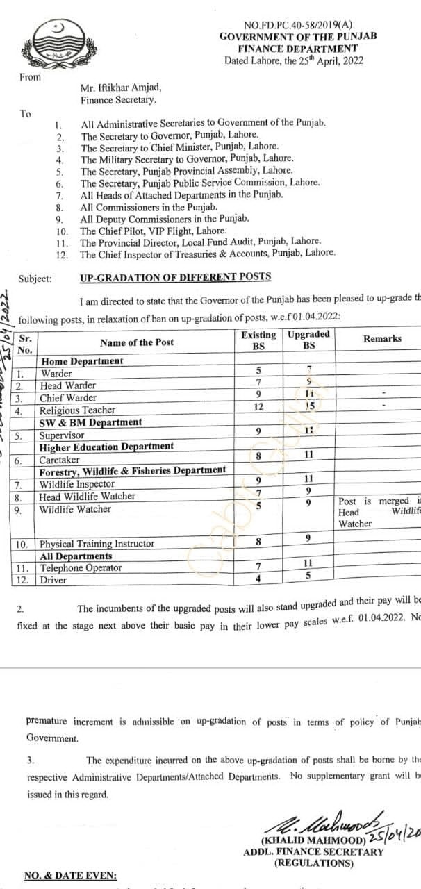 Upgradation of Different Posts in Punjab April 2022