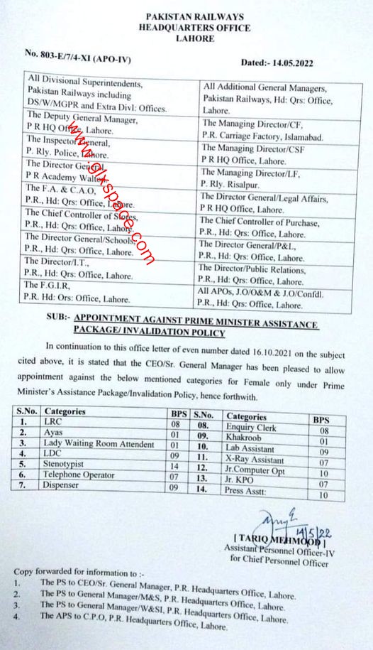 Categories of Appointment under PM Assistance Package Invalidation Policy PR