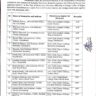 Promotion of Lab Assistants (BPS-07) to Senior Lab Assistants (BPS-09) HED KP