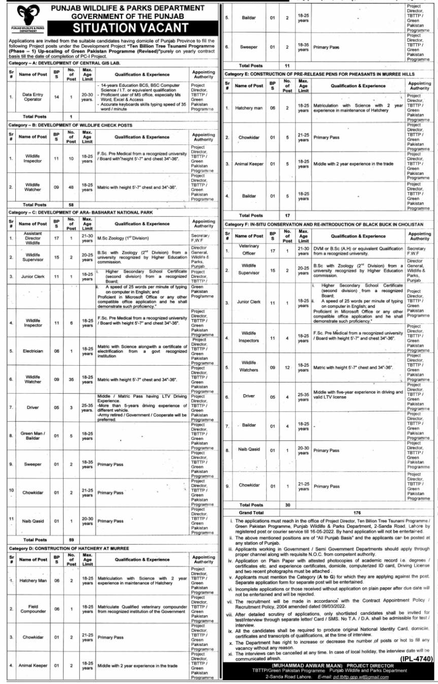 Punjab Govt Jobs 2022 in Wildlife and Parks Department