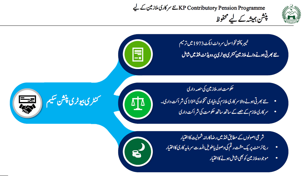 Pension Reforms KPK 2022