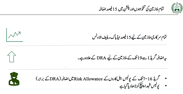 Budget Speech Copy KPK 2022-23