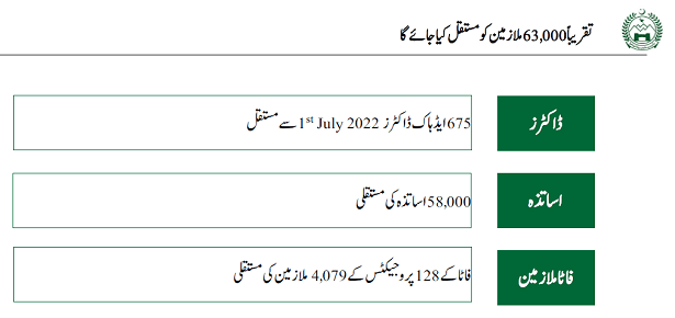 Salary Increase KPK as per Budget Speech 2022-23