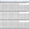 Basic Pay Scales Chart 1987 to 2022 (Combined)