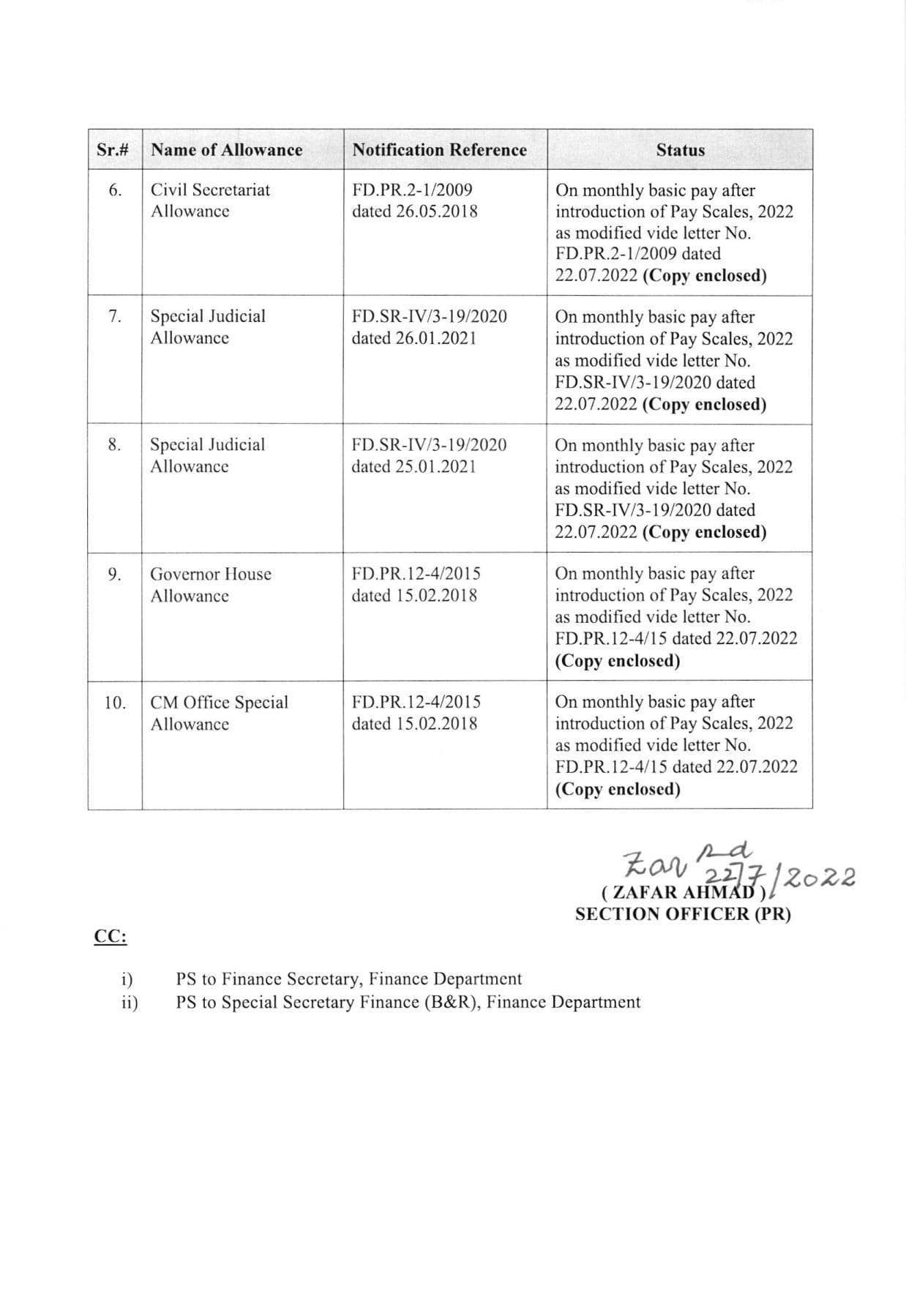 Clarification Admissibility of Status of Various Allowances after Pay Scales Revision 2022