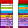 Difference of Pension with New Pay Scales 2022 and Old Pay Scales 2017