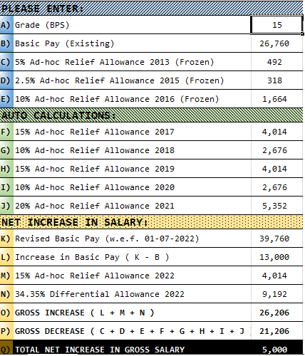 Salary Increase Calculator 2022 Sindh Employees