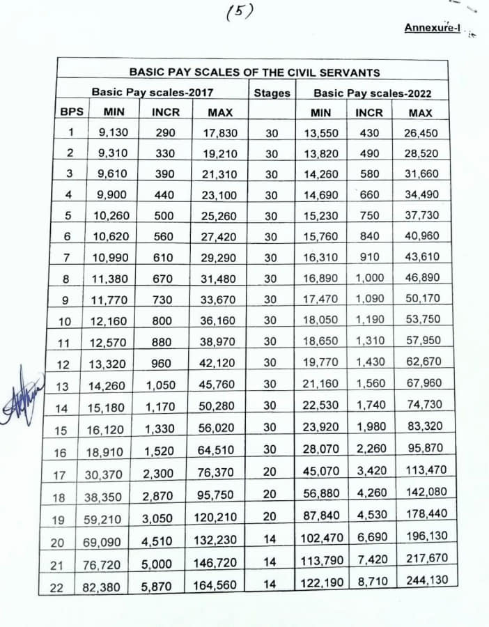 Basic Pay 2024 - Henka Kyrstin