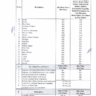 Notification Schedule of Wages Rates 2022 Punjab