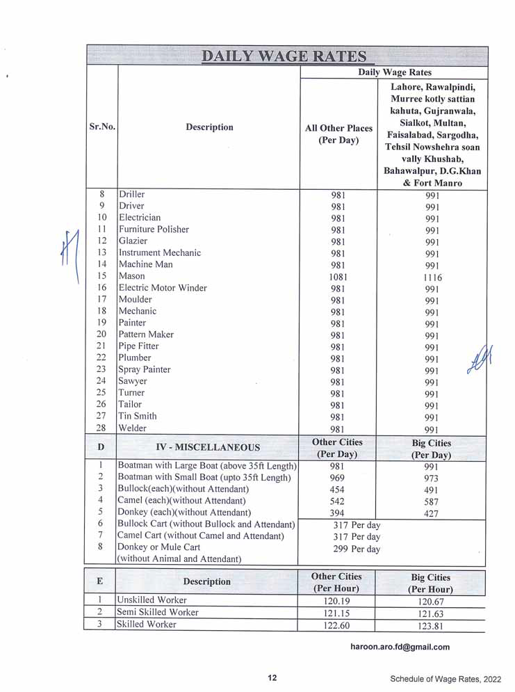 Notification Schedule of Wages Rates 2022 Punjab