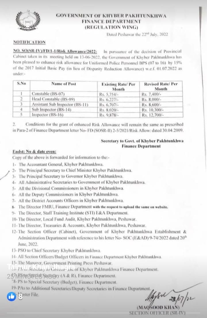 Notification of Risk Allowance for Uniform Police Personal KPK