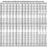 Revised Pay Scales 1972 to 2022 Chart