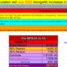 Revised Pension Calculator July 2022