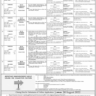 Latest PPSC Vacancies 2022 in Health Department