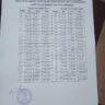 Notification Revised Pay Scales 2022 Balochistan
