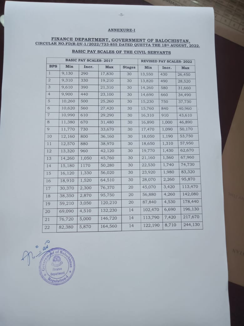 Notification of Revised Pay Scales 2022 Balochistan