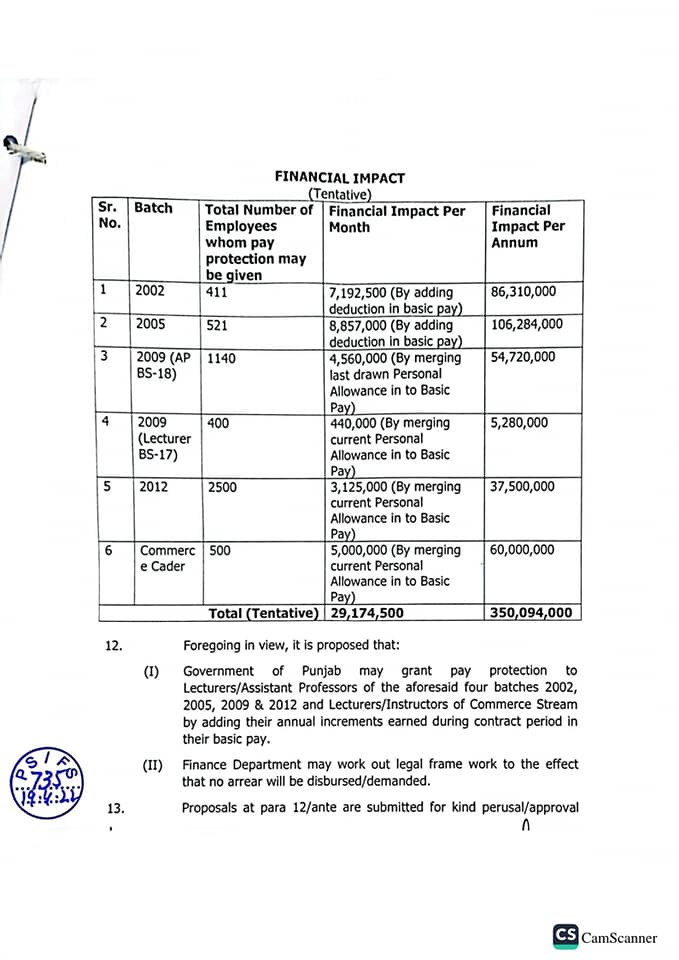 Pay Protection of Four Batches of Lecturers Punjab