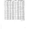 Pay Scale Chart 2022 AJK