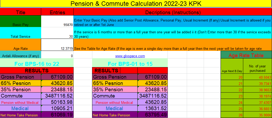 Pension Calculator 2022-23 KPK and Changes in Pension due to Pay Scales 2022